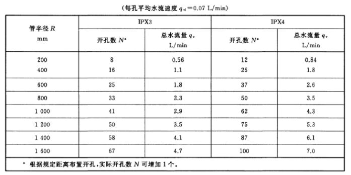 下载